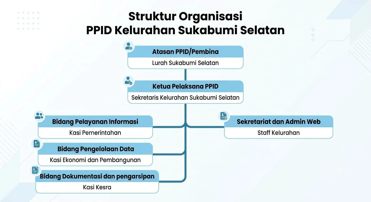 PPID Struktur Organisasi