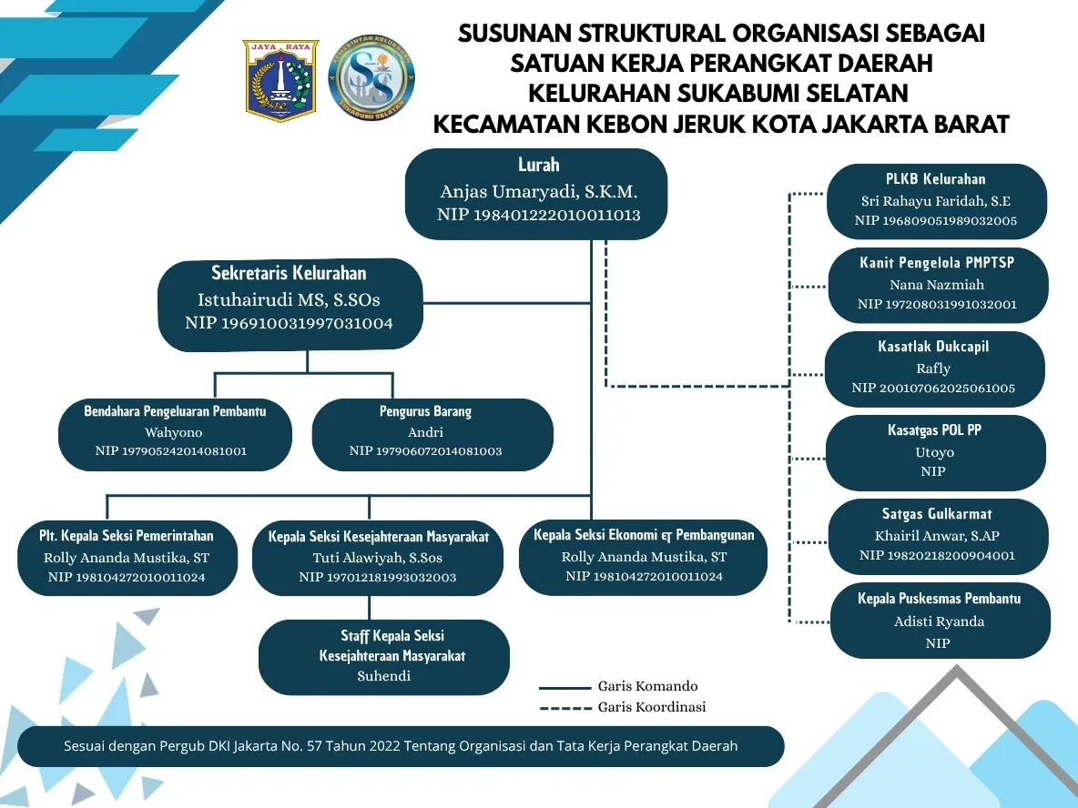 Struktur Organisasi